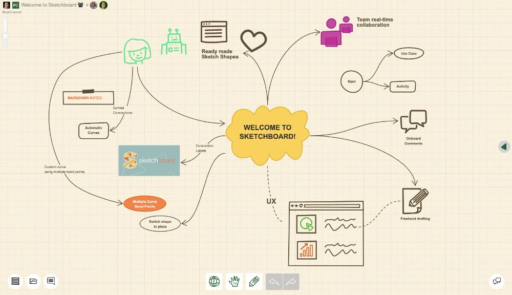 Financial concepts mapped on a whiteboard